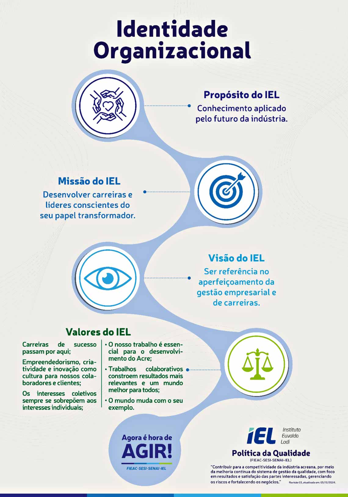 identidade organizacional iel